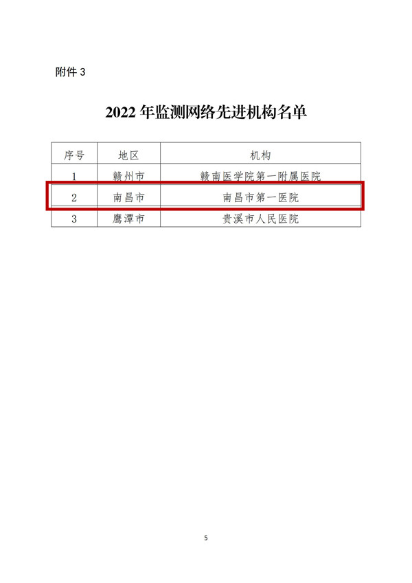 关于通报表扬2020年至2022年全国医疗服务价格和成本监测工作先进单位的通知_04.jpg